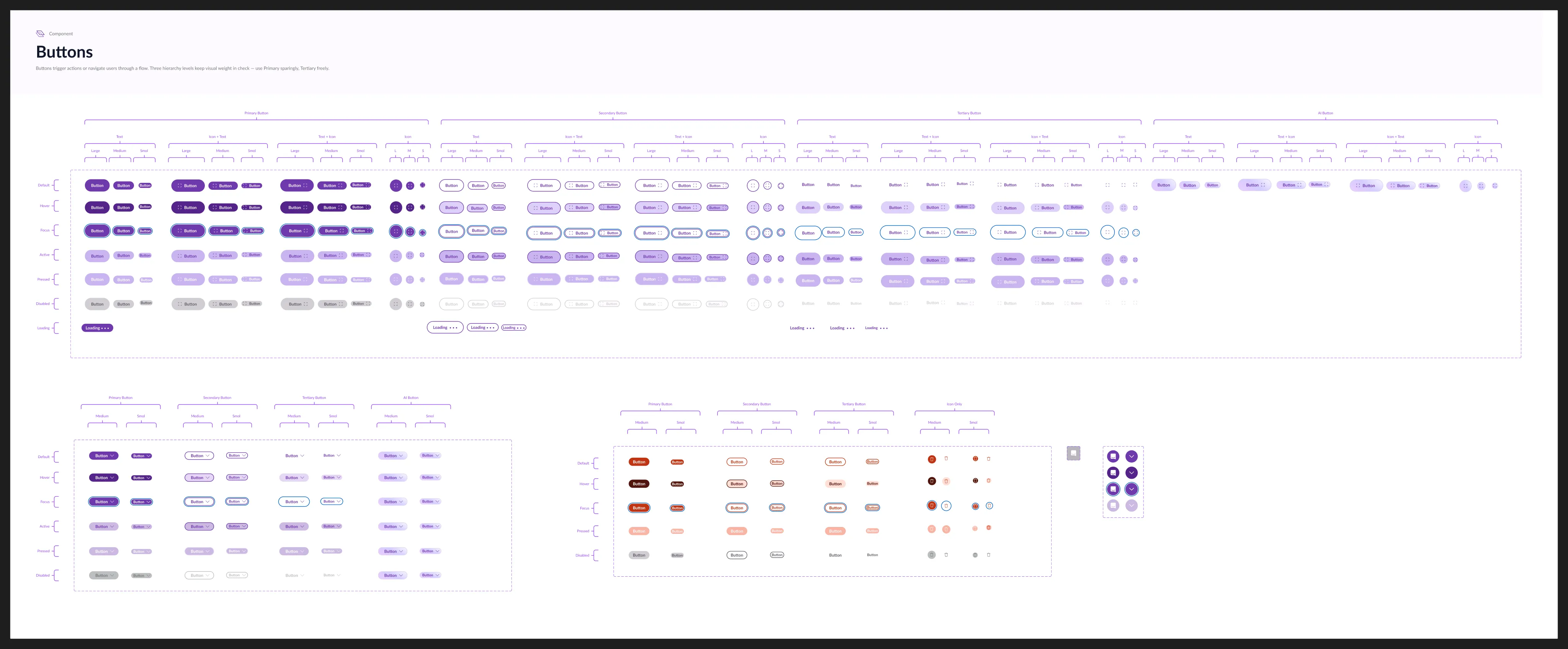 The button component in Figma, showing every variant, size, and state