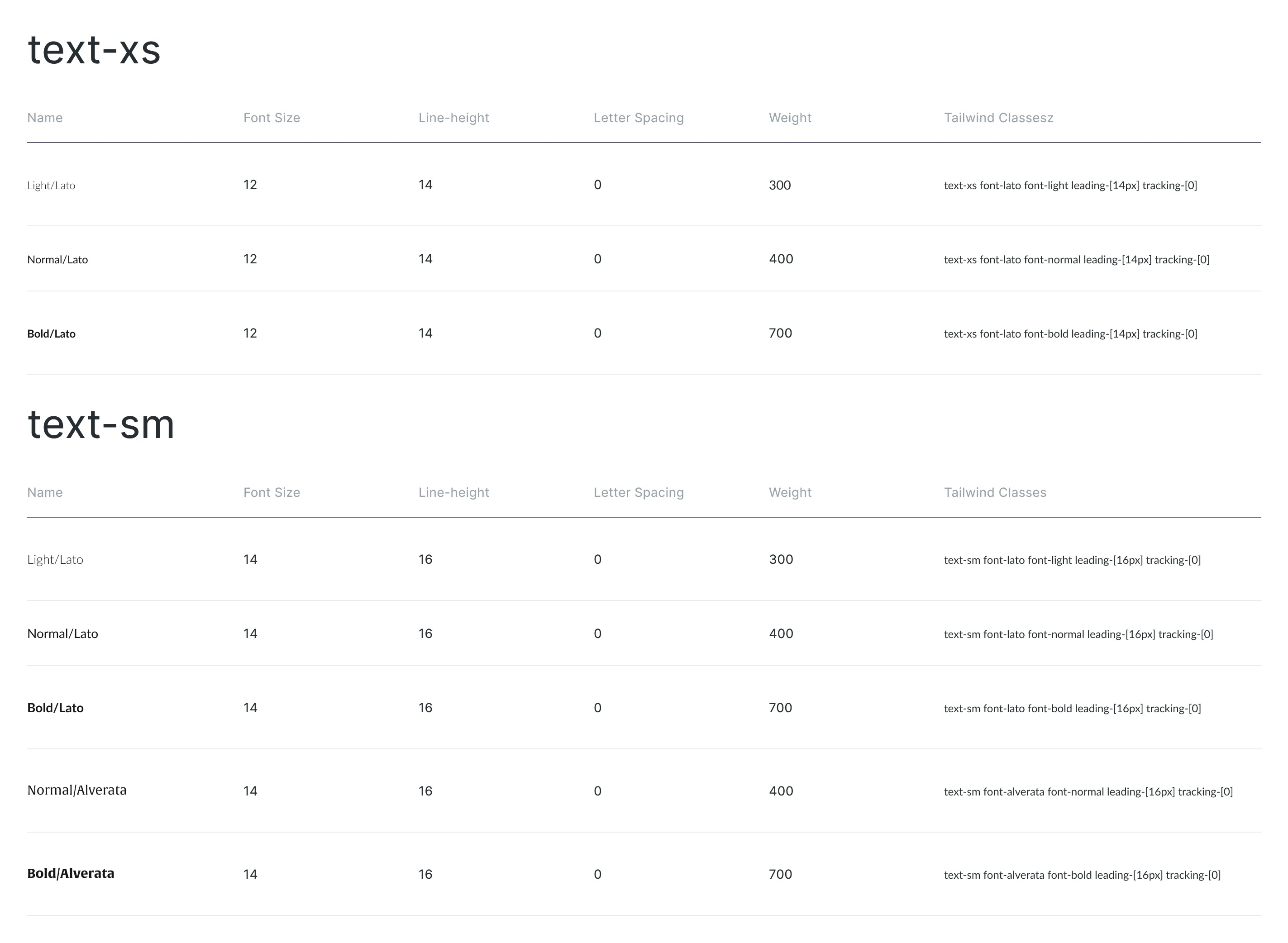 Typography token documentation showing font size, line height, letter spacing, weight, and the matching Tailwind classes